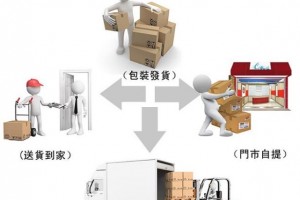 落單到發貨。 絕對便利！絕對岩你！